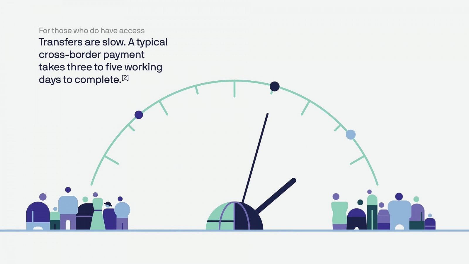 Tradiční bankovní transakce jsou prý příliš pomalé. Zejména mezistátní převody
