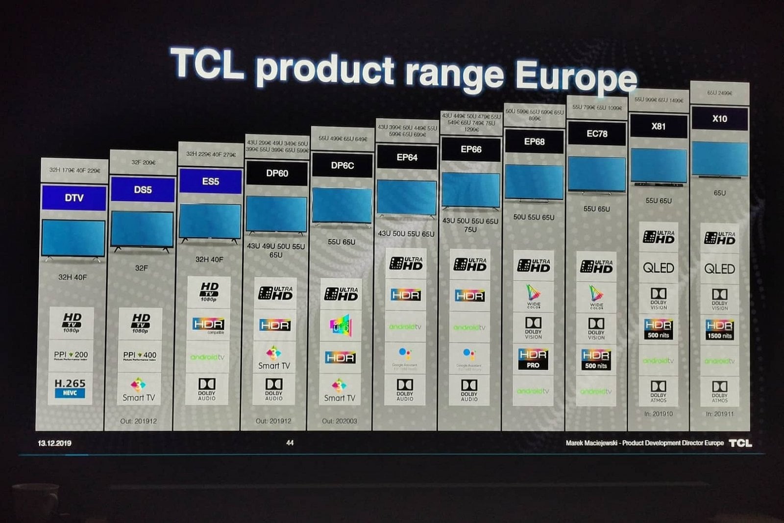 TCL Varšava reportáž23