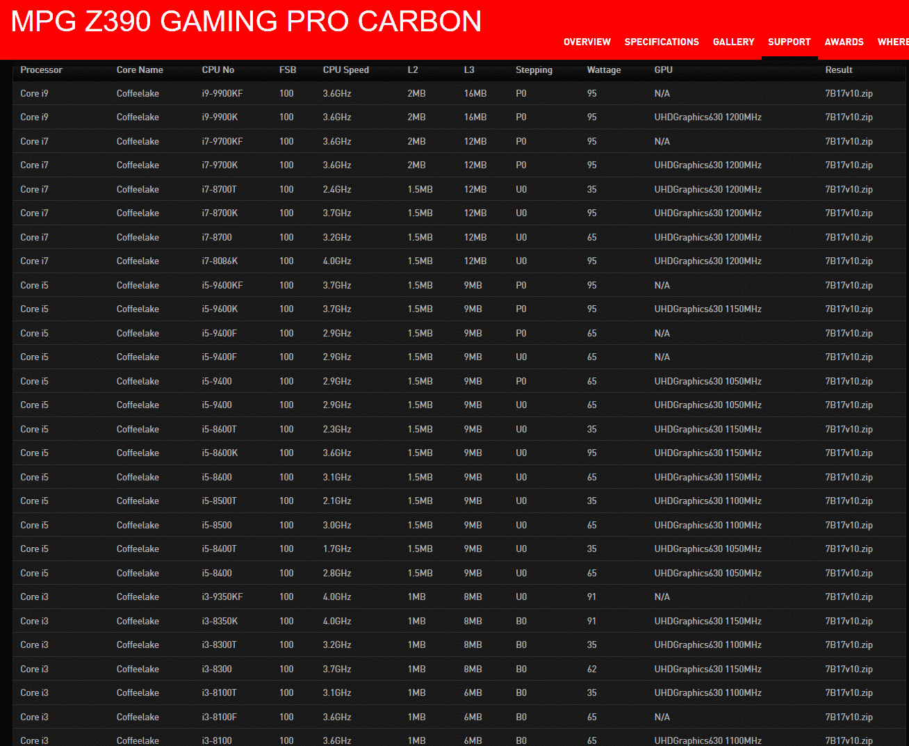 Stepping U0 a P0 u procesorů Intel osmé a deváté generace v seznamu CPU podporovaných deskou MSI