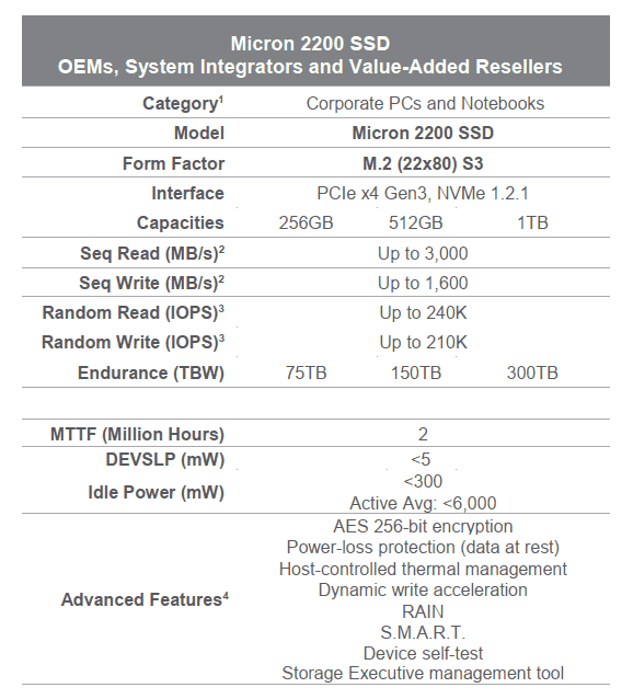 Parametry pro SSD Micron 2200