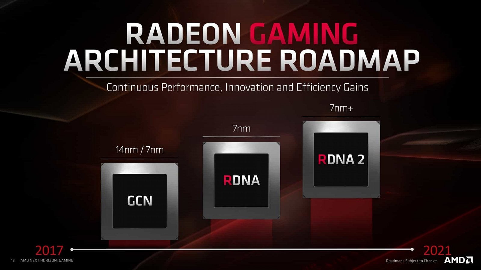 Roadmapa architektur GPU AMD z E3 2019: na vylepšeném 7nm procesu by měla přijít druhá generace architektury RDNA