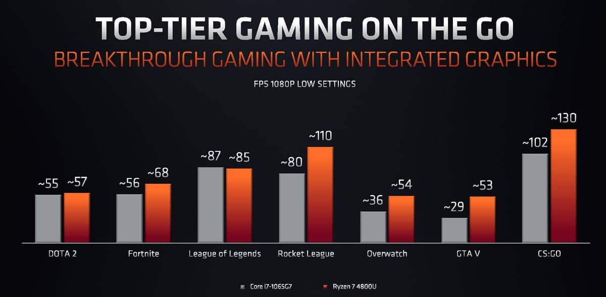 AMD Ryzen 4000 pro notebooky slajdy CES 04