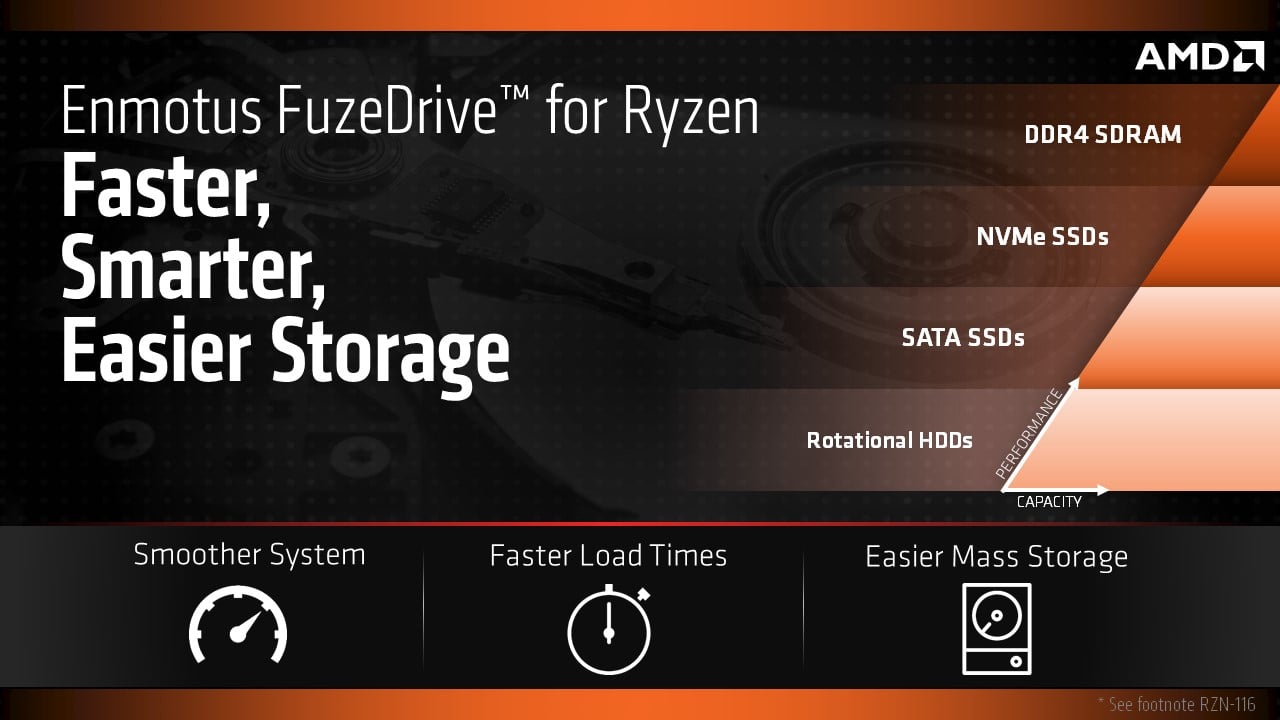 Prezentace původního Enmotus FuzeDrive for Ryzen, ještě než dostalo označení AMD StoreMI