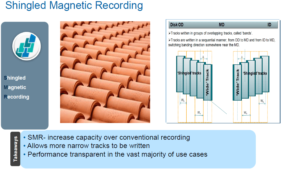 Záznam SMR zvyšuje kapacitu při zachování výrobních nákladů, aniž by se přidaly plotny. Užitečný je zejména pro archivaci a skladování dat, naopak není vhodný, když se na HDD často zapisuje a přepisují se data (Zdroj: Seagate)