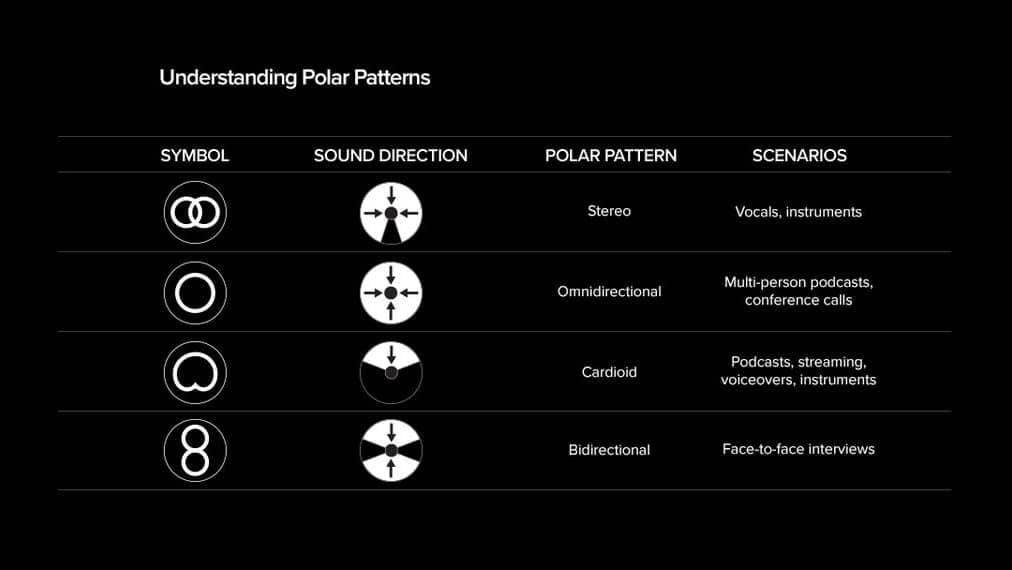 HyperX QuadCast obr9