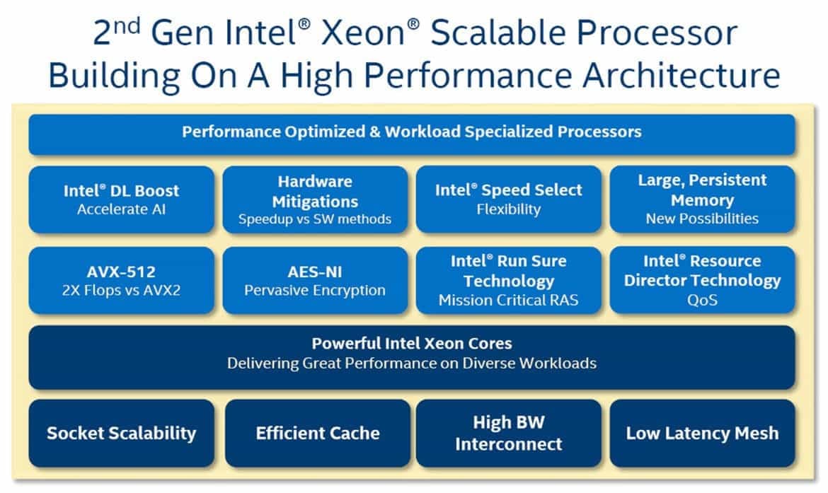 Intel Xeon Cascade Lake 01