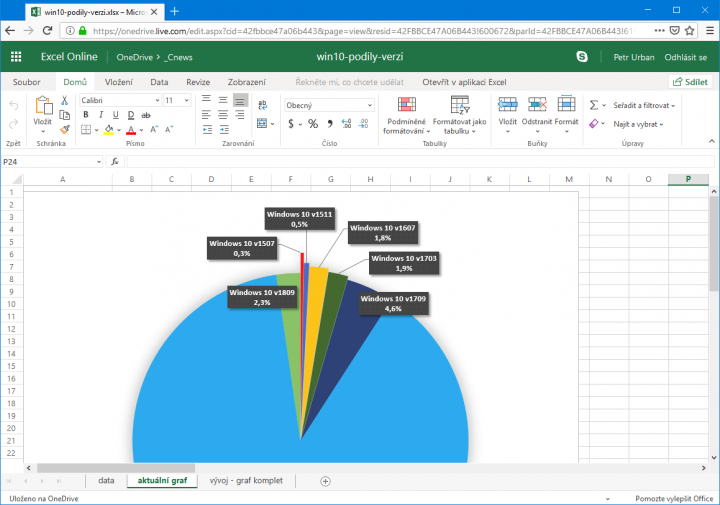 Excel Online zatím ještě nabízí starší uživatelské prostředí. To neznamená, že vás tím urazí