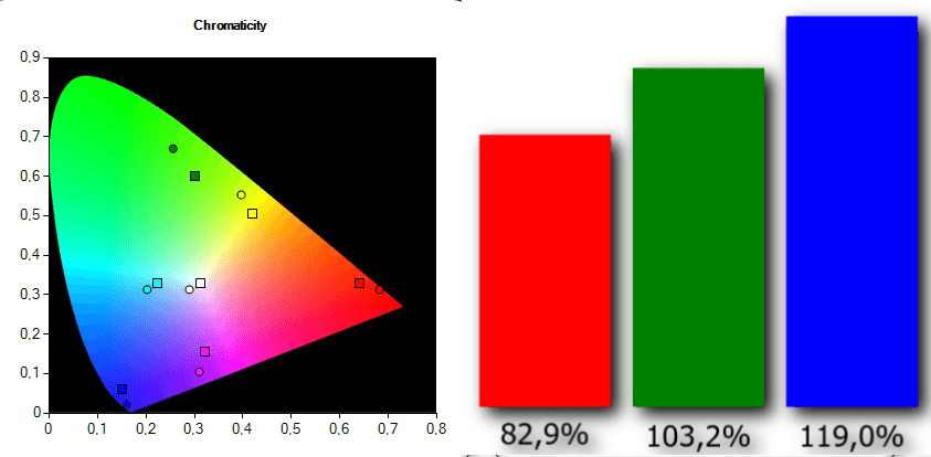 Xiaomi Mi Smart Compact Projector sonda