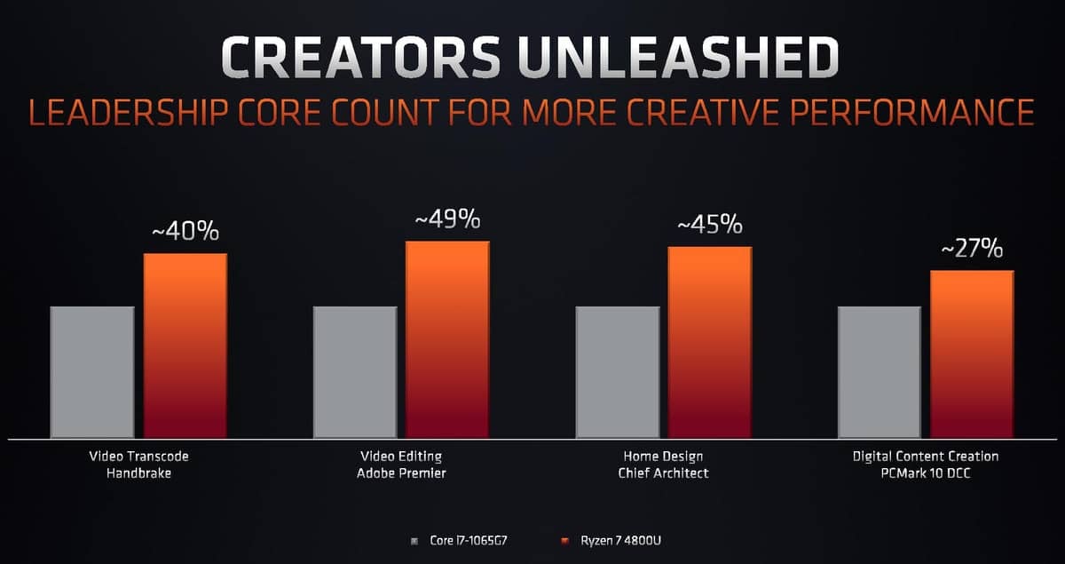 AMD Ryzen 4000 pro notebooky slajdy CES 03