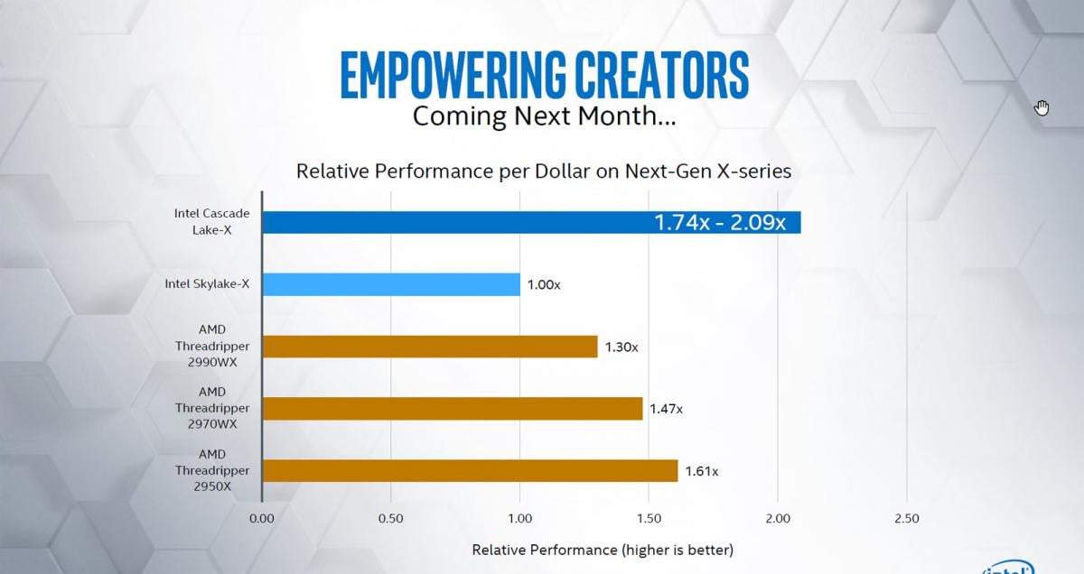 Slajd Intelu k highend CPU Cascade Lake-X na IFA 2019 (Foto: Guru3D)