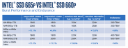 Specifikace pro Intel SSD 665p