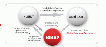 Bibby obr 1