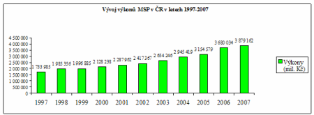 Zpráva MPS  2008 - graf 03