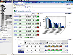 Oracle: Screen02-graf-Podnikatel-srpen2007