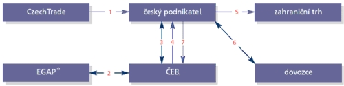 Ceb_2preposledni