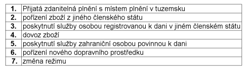 Odpočet