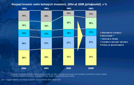 Studie Capgemini 04