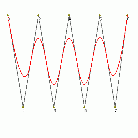 NURB křivka druhého stupně spolu s navzájem pospojovanými řídícími body