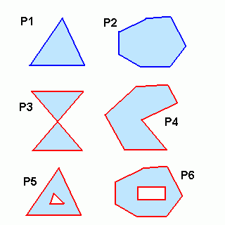 Obrázek 11: Korektně a nekorektně zadané polygony pro OpenGL