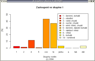Pátý sloupcový graf