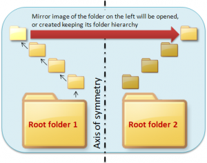 Mirror Folders 1.03 - náhled