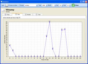 Kiwi application monitor 1.4.4 - náhled