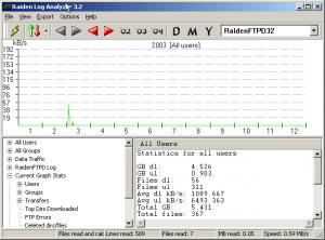 RaidenFTPD 2.4 #4000 - náhled