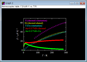 yoshinoGRAPH 6.1.0 - náhled
