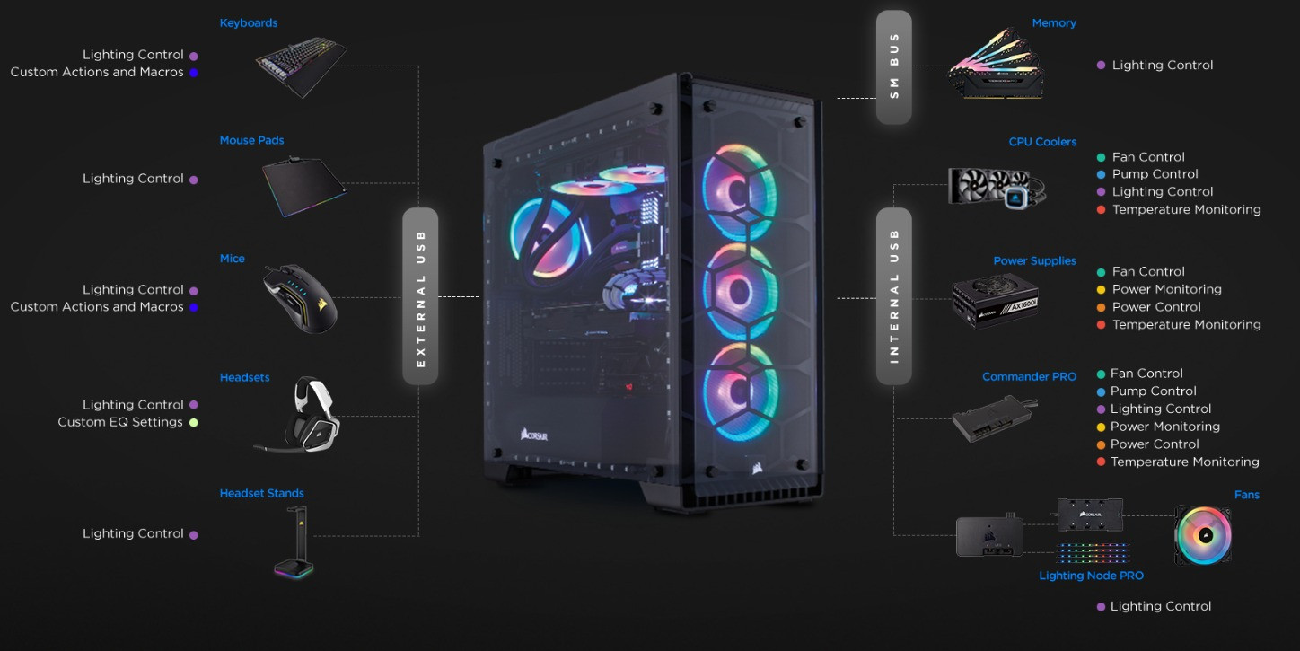 icue vs corsair utility engine