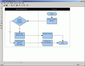 Process Modeler