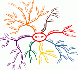 Mzdy ZA office 14.00 - náhled