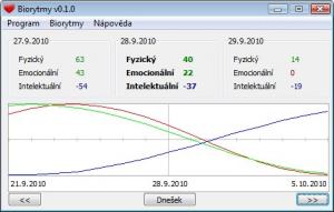 Biorytmy 0.1.0 - náhled