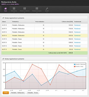 OBERON - agenda firmy - náhled