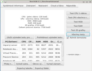 Benchmark Universal - náhled