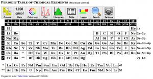 Periodic Table of Chemical Elements 2012-09-09 - náhled