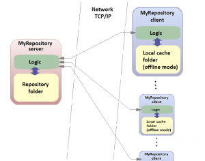 MyRepository 1.1 - náhled