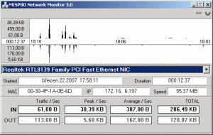 MISPBO Network Monitor 3.0 - náhled