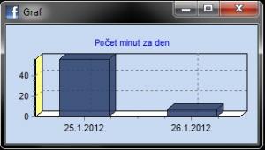 Facebook Activity Meter 1.0 - náhled