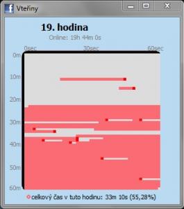 Facebook Activity Meter 1.0 - náhled
