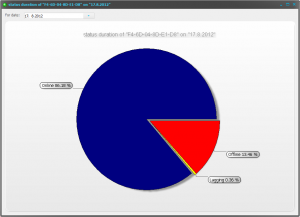 Pinger 2.0.0.1 - náhled