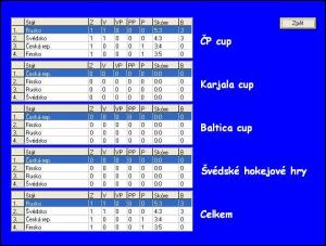 Ice Hockey Manager 2005 - náhled