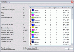 aSc Rozvrhy 2008 - náhled