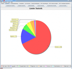 JDiveLog 2.8 - náhled