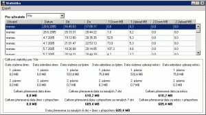 Statistiky - náhled