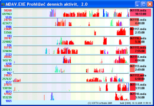 Prohlížení výsledků - náhled