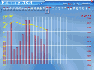 Diets In Details 1.2 - náhled