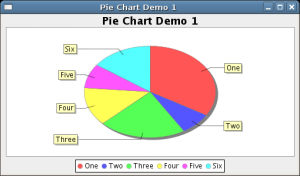 JFreeChart 1.0.13 - náhled