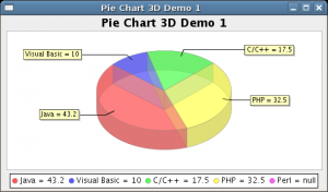 JFreeChart 1.0.13 - náhled