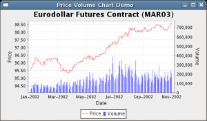 JFreeChart 1.0.13 - náhled