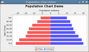 JFreeChart 1.0.13 - náhled